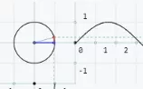 An animated introduction to Fourier Series